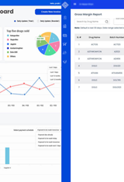 Robust engagement to improve patient experience.